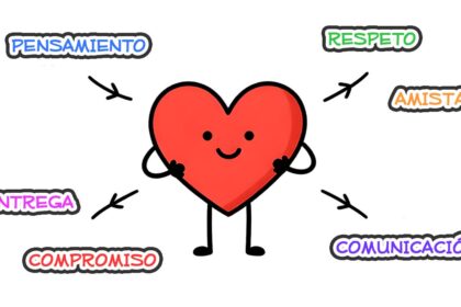 Secretos del Amor Abundante