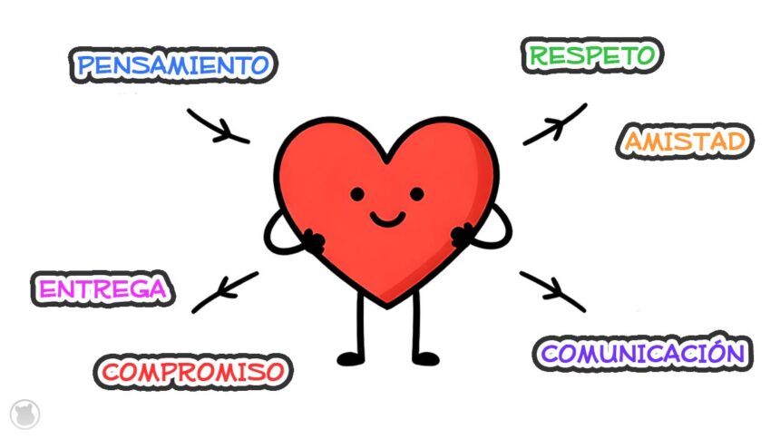 Secretos del Amor Abundante